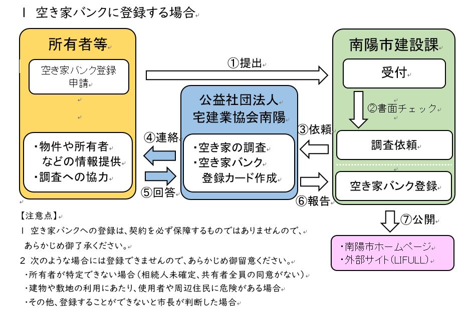 フロー１